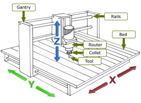 Vectric VCarve Pro No Size Limit