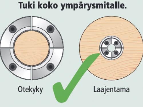 Record Power SC nelileukaistukoiden leukamallisto