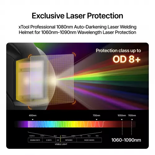 xTool - Itsestään tummuva laserhitsauskypärä 1080nm OD8+