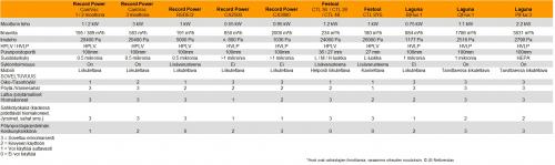 Laguna - P Flux 3/3 –  HEPA Cyclone Dust Extractor 2200W - 3-phase version - New 2022 Version!