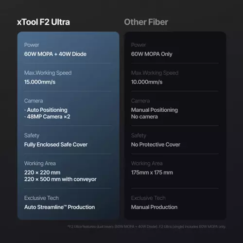 xTool - F2 Ultra - MOPA-laser 60W+40W - Pelkkä laser - Luokka 4 - vain ammattikäyttöön