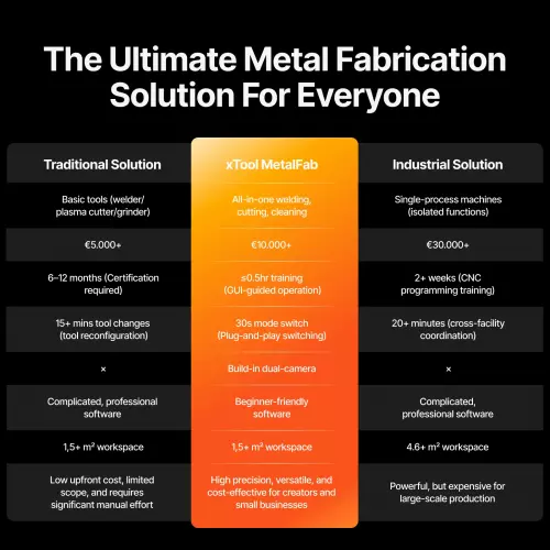 xTool - MetalFab 1200W - All-in-one Bundle