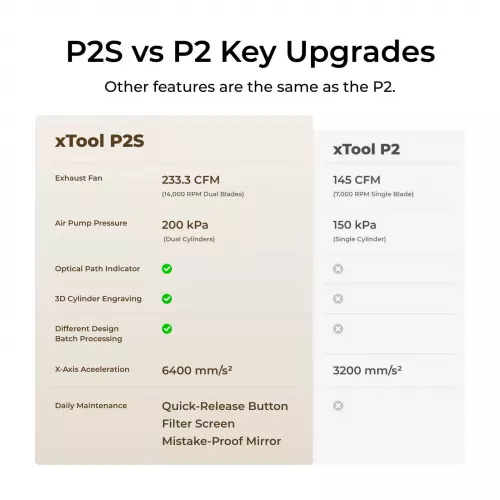 xTool - P2S 55W CO2-laserleikkuri - Luokka IV - Vain ammattikäyttöön
