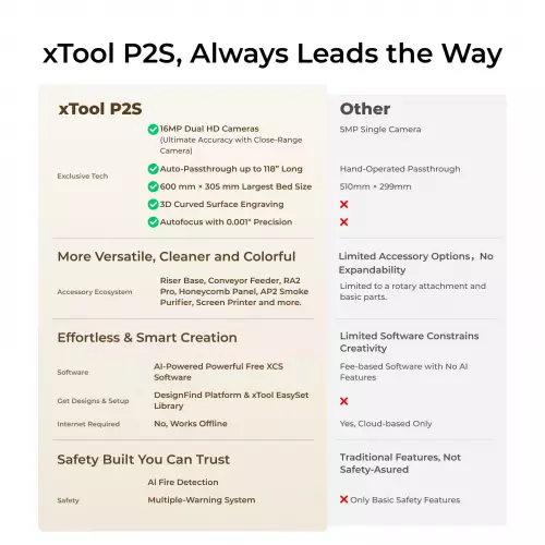 xTool - P2S 55W CO2-laserleikkuri - Luokka IV - Vain ammattikäyttöön