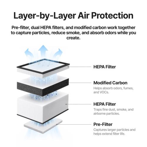 xTool - F2 Air Purifier Go - backpack air purifier