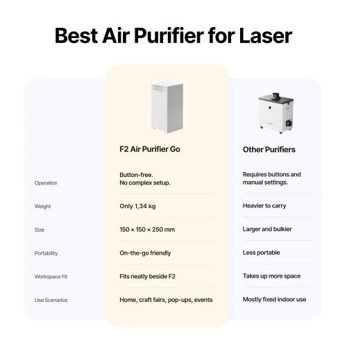 xTool - F2 Air Purifier Go - backpack air purifier