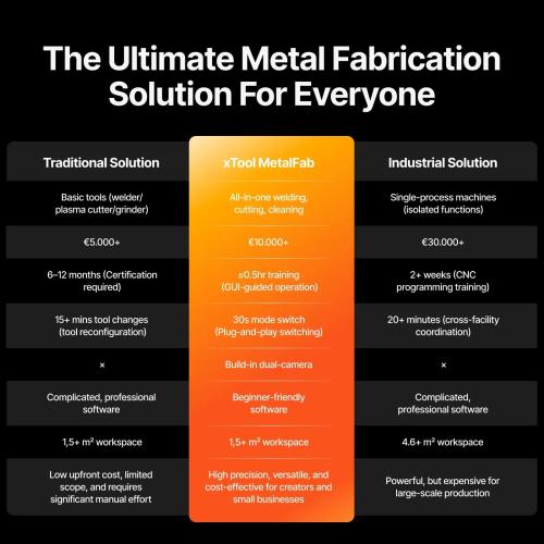 xTool - MetalFab 800 W All-in-One -paketti paineilmalla